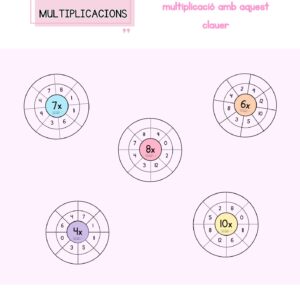 Roda de les multiplicacions
